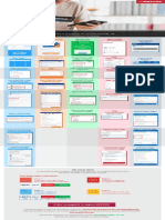 ¿Cómo Pagar Un Seguro MAPFRE Desde El App Del Banco - 165 PDF