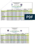 Class Record in Grade 8 Science: Schools Division of Bulacan SY 2018 - 2019 Third Grading Period