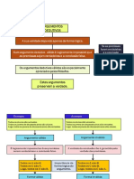 Argumentos, Falácias ...