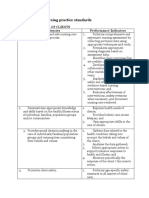 A. Value-Based Nursing Practice Standards: Standard A1. Care of Clients Competencies Performance Indicators