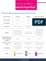 Formas de Mercado PDF