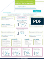 Funciones de Oferta y Demanda Escenario 3 PDF