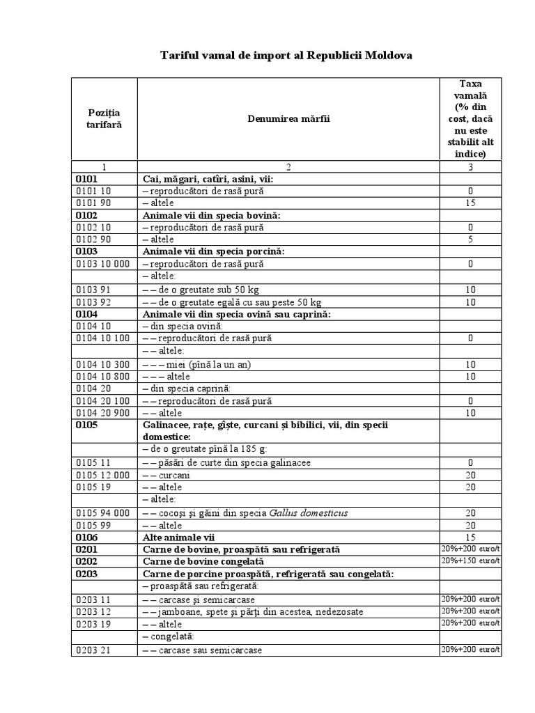 Tariful Vamal de Import Al Republicii Moldova | PDF
