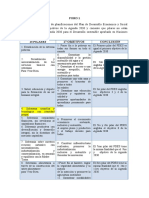 Compara 13 pilares del PDES con 17 objetivos de la Agenda 2030