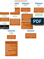 Mapa Conceptual