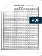 Tablas Estadistica PDF