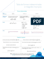 Tabla 20 de 20 Formas 20 Indeterminadas 20 e 20 Integrales 20 Impropias PDF