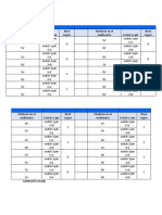 Compuerta And, Nand