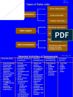 Types of Sales Jobs