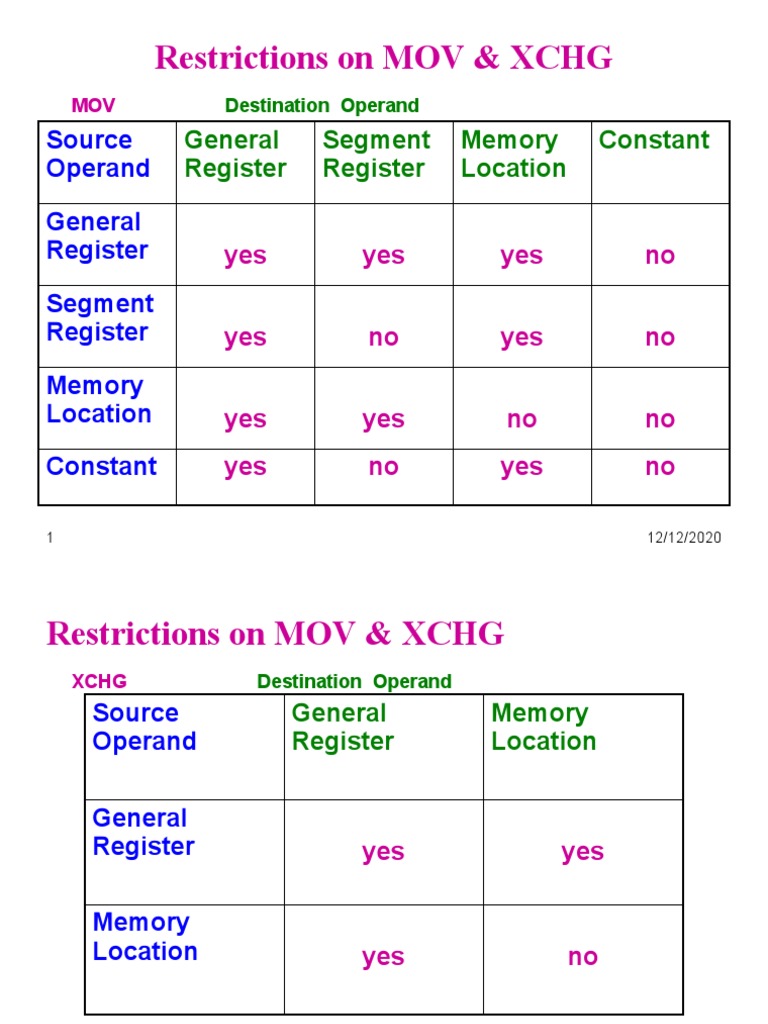 Restrictions On MOV & XCHG General Register Segment Register Memory