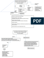 Mapa Conceptual Ok