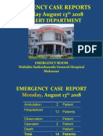 Emergency Case Dr. Syarif