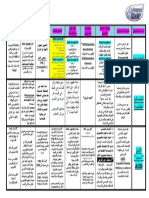 البلهارسيا واللشمانيا الجلدية والايدز PDF