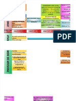 PDF Copia de Linea Del Tiempo Concepto Infancia DD