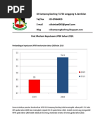 Alamat Jemaah Nazir Negeri