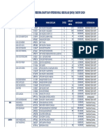 Daftar Sekolah Belum Update Rekening