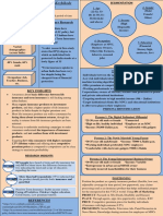 Primary Research Secondary Research: (Trishul - Rituraj - Debayan) 1. Age 2. Gender