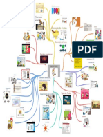 Mapa Mental de Competencias Comunicativas Felisa