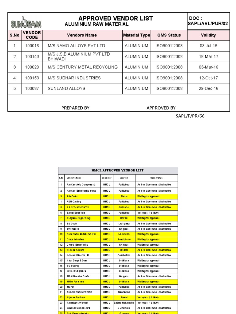 Fda Material Approval List