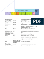 IEEE Ethernet 802.3