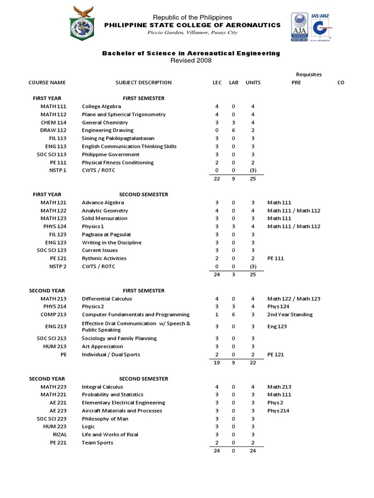 PHILSCA Aeronautical Engineering Courses | PDF | Aircraft | Aerodynamics