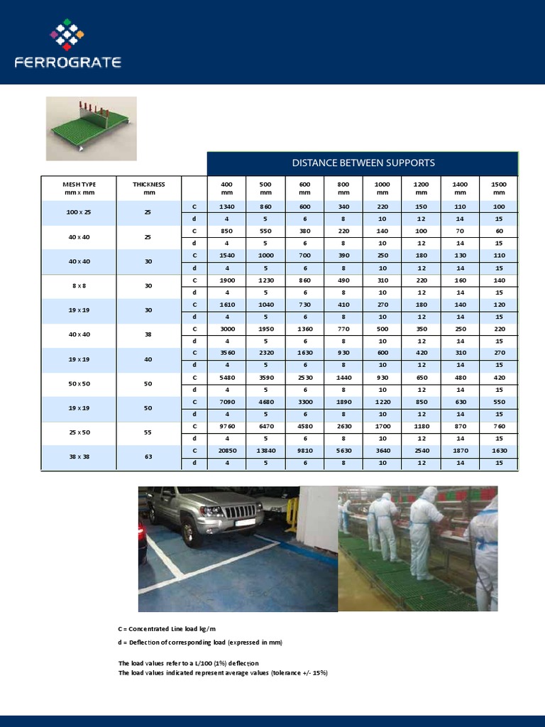 FRP GRP Gratings Load Table 03 PDF Nature