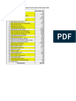 List of Trade Receivable Negative Balance For The Month of November 2020