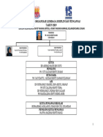 Carta Organisasi Pengawas