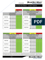 AL2 Standard Series Mast Load Table Specs