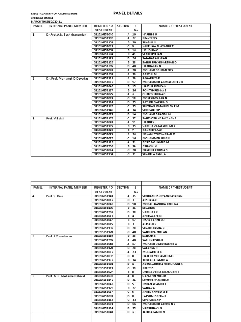B.Arch Thesis Panel List | PDF | Sikhism