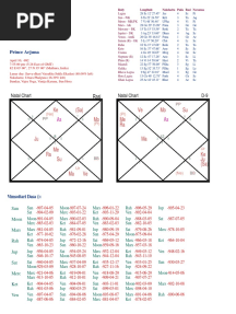 Horoscope of Arjuna