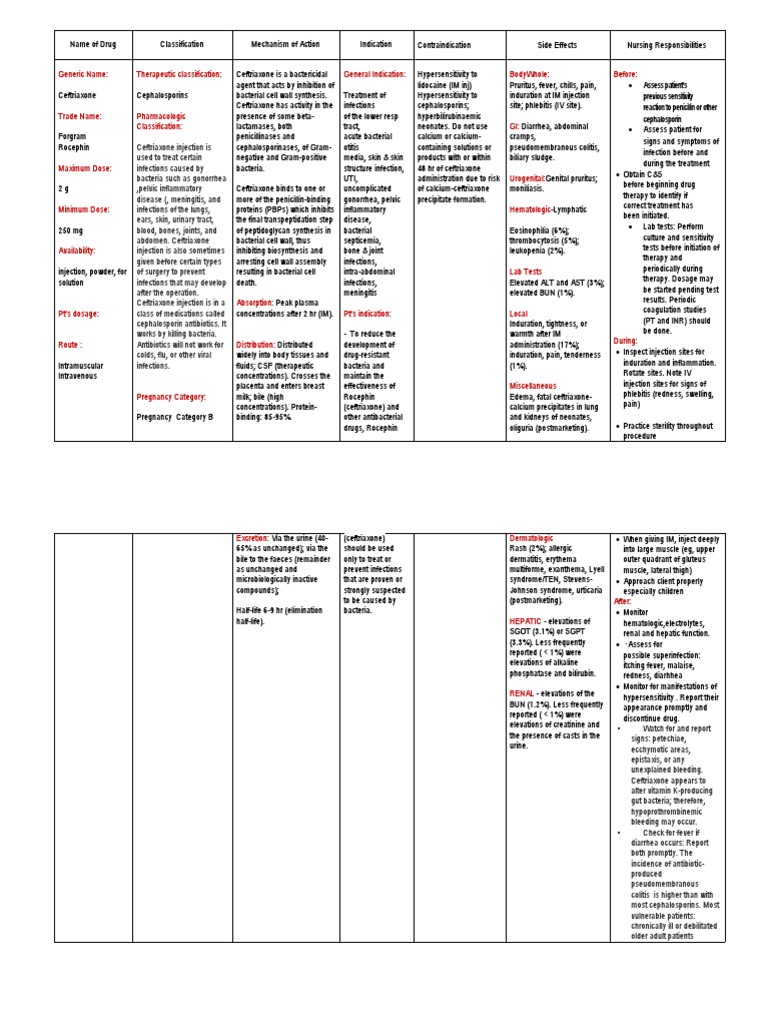 A comprehensive overview of ceftriaxone mechanism of action