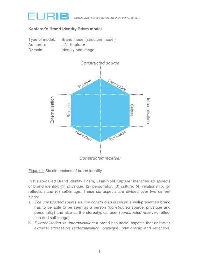 What is the Brand Identity Prism (and How to Leverage It) - MerlinOne