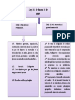 Mapa Conceptual