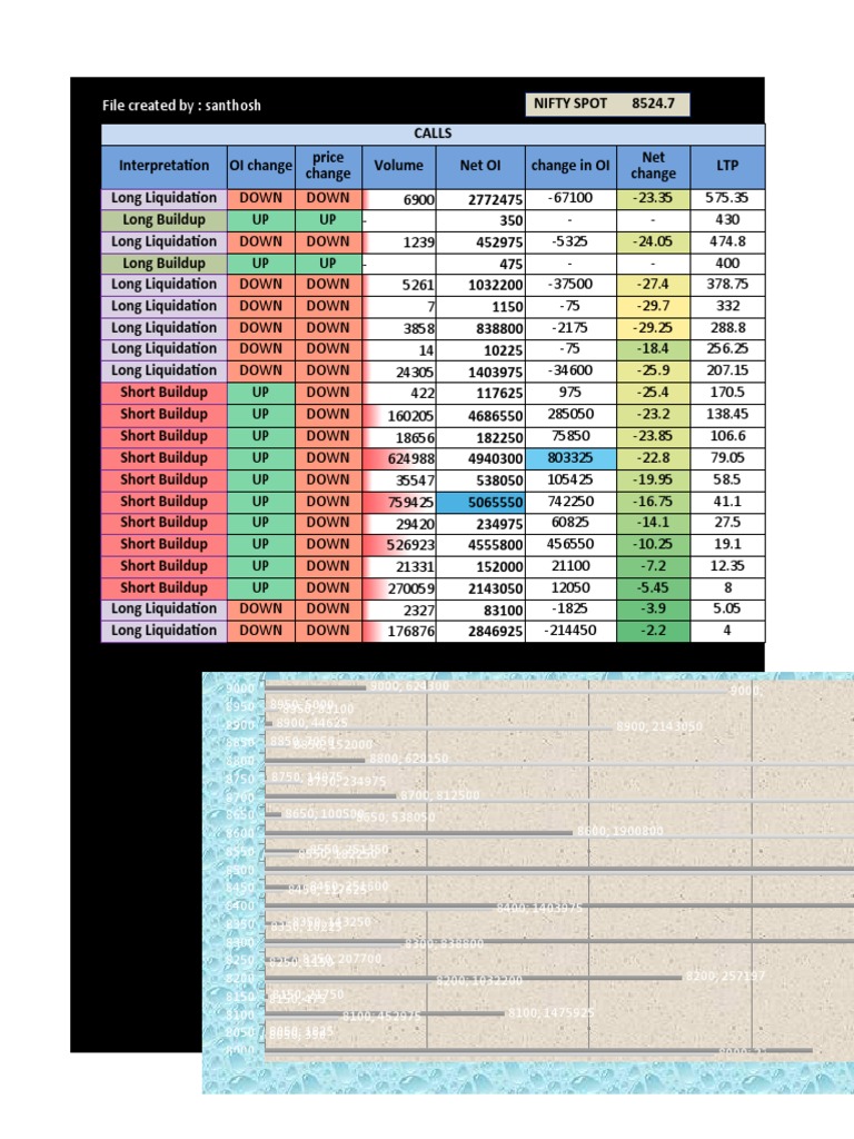 NIFTY Option Chain Analysis Report | PDF | Financial Markets ...