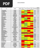 Hasil Tes Uji Potensi Diri PDF