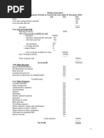 Mutiara Enterprise Statement of Profit or Loss For The Year Ended 31 December 2019