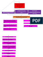 Concept Map Gyne