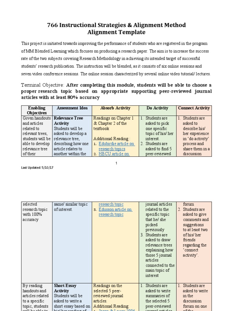 766 Alignment Template Module Final | PDF | Academic Journal | Peer Review