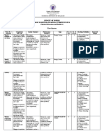 Budget of Works Most Essential Learning Competencies Physical Education and Health 12 First Quarter