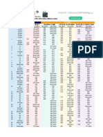 2019 GMAT Official Guide Changes Master Guide - EMPOWERgmat PDF