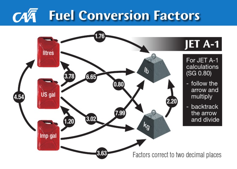 Fuel Conversion Stickers Jet A 1 | PDF