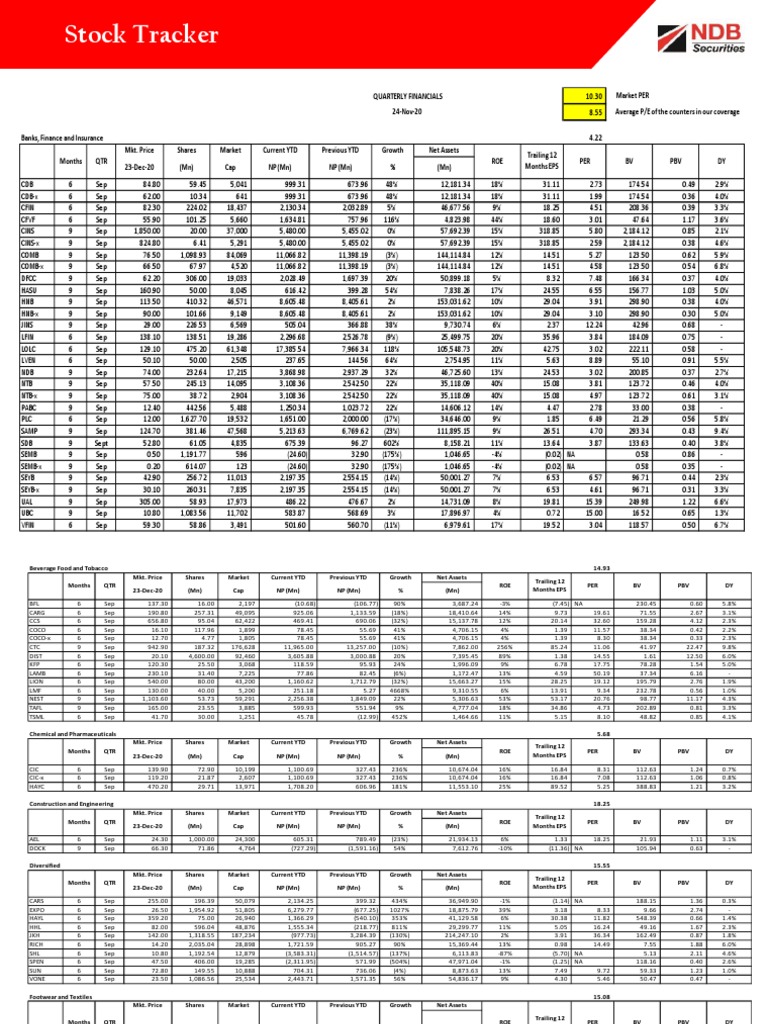 Stock Tracker-24.11.2020 | PDF | Risk | Securities (Finance)