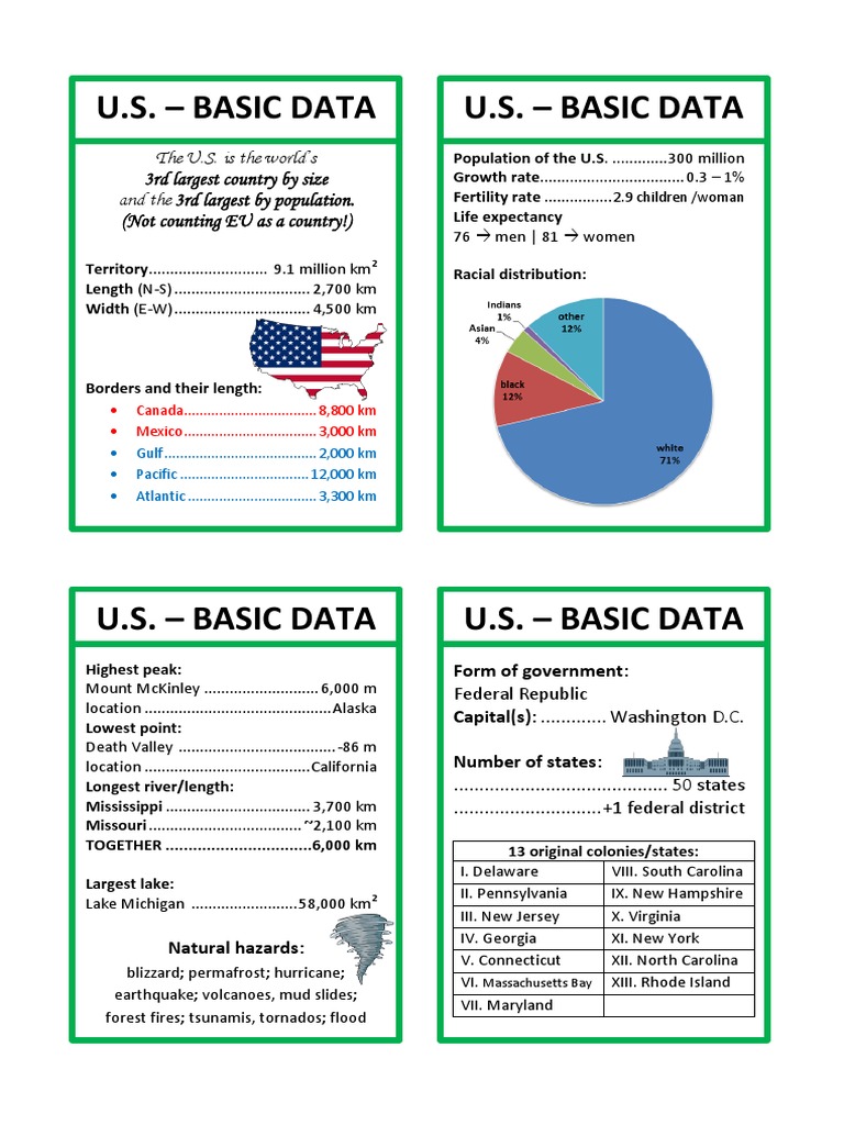U.S. - Basic Data U.S. - Basic Data | PDF | Tropical Cyclone Seasons ...