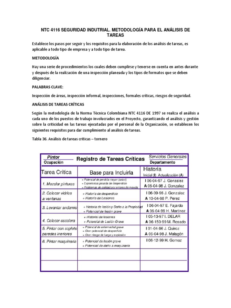 Análisis de Tareas según NTC 4116 | PDF