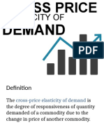Elasticity Of: Demand