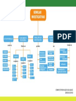 Mapa Conceptual Semillero 2