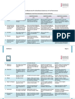 00 - Rúbricas de La Especialidad PDF
