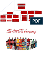 Organigrama de Coca-Cola
