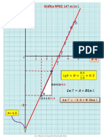 Grafica-Recta-Ecuaciones Empiricas - LNT Vs LNL